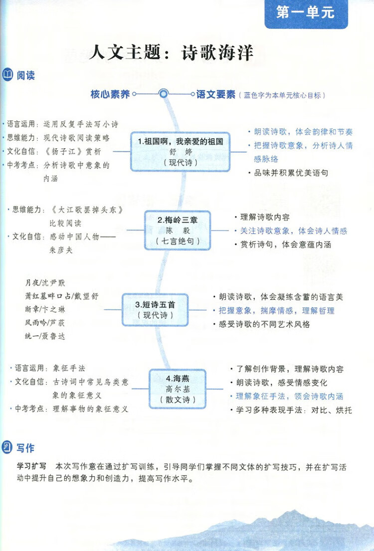 《2023春状元大课堂九年级下册人教版数学+物理+化学（套装共5册）》