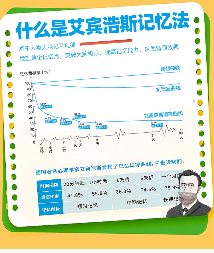 《小学英语必背词汇单词本 艾宾浩斯抗遗忘曲线记忆 背诵打卡计划本》
