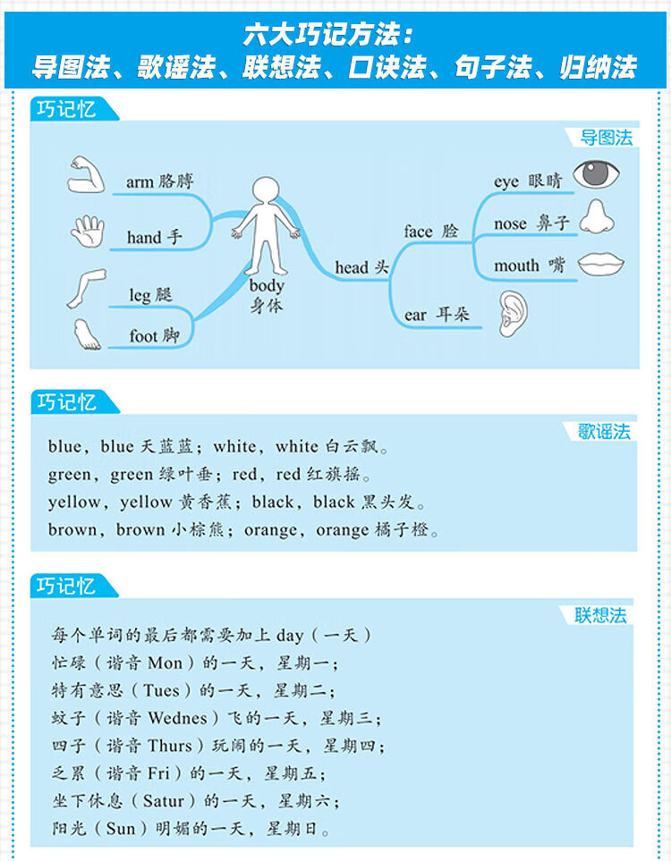 《小学英语必背词汇单词本 艾宾浩斯抗遗忘曲线记忆 背诵打卡计划本》