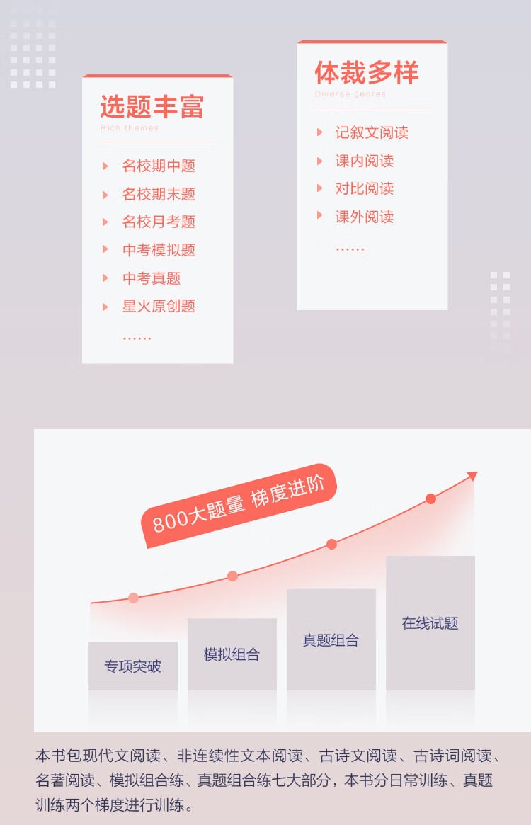 《星火初一七年级语文现代文+古诗文阅读理解训练七合一必刷题2023 初中阅读理解公式方法与答题技巧训练语文练习全国通用》