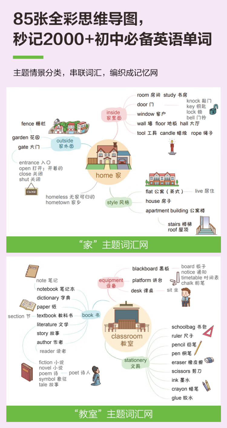《思维导图. 全彩图解初中英语词汇（赠名师配套视频讲解课）》