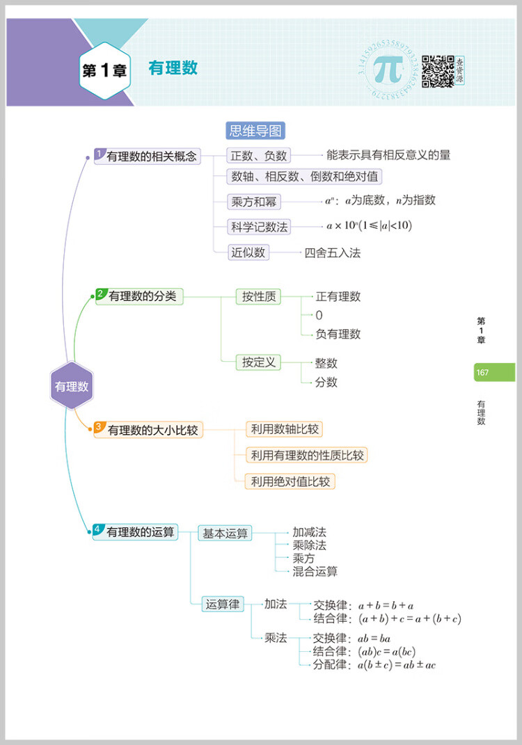 《曲一线 初中数学 七年级上册 沪科版 2023版初中同步 5年中考3年模拟五三》