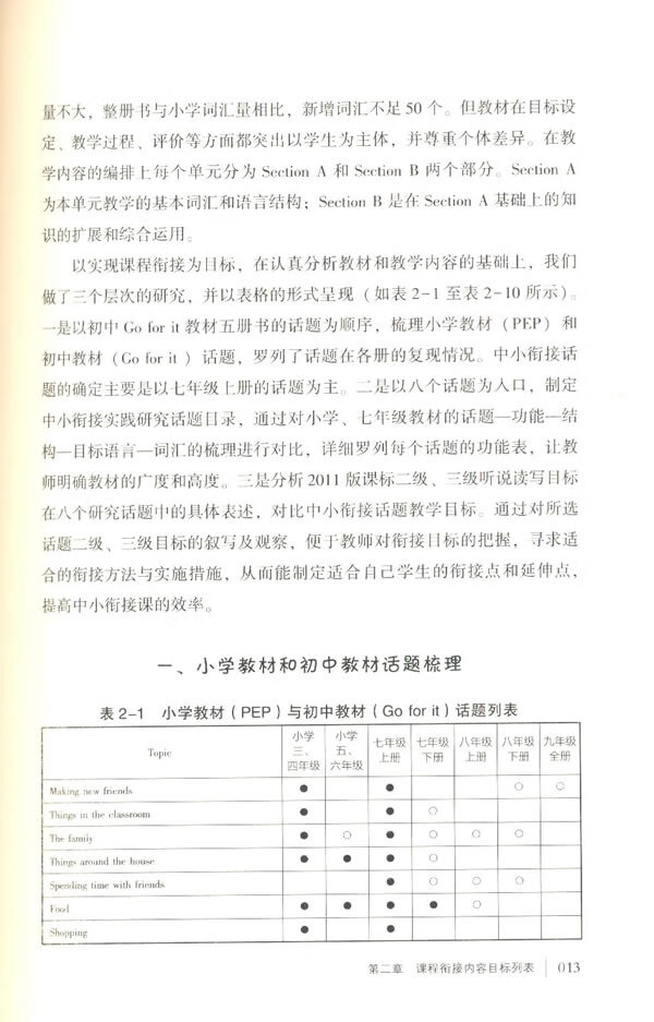 《九年一贯制学校办学创新探索丛书 九年一贯制课程衔接研究与实践·英语》