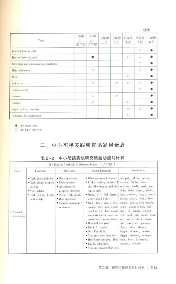 《九年一贯制学校办学创新探索丛书 九年一贯制课程衔接研究与实践·英语》