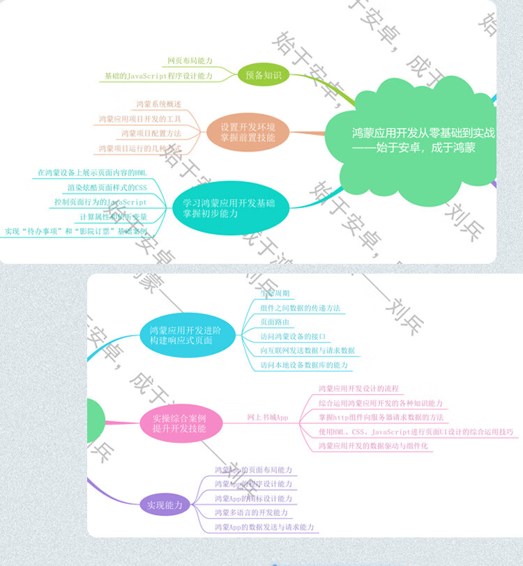 《鸿蒙应用开发从零基础到实战——始于安卓，成于鸿蒙（视频·案例·应用版） HarmonyOS应用开发从入门到精通 安卓华为数据之道 算法程序设计 js应用开发》