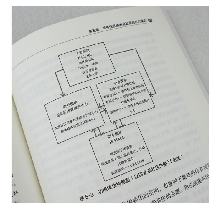 《原居养老及社区适老化改造》