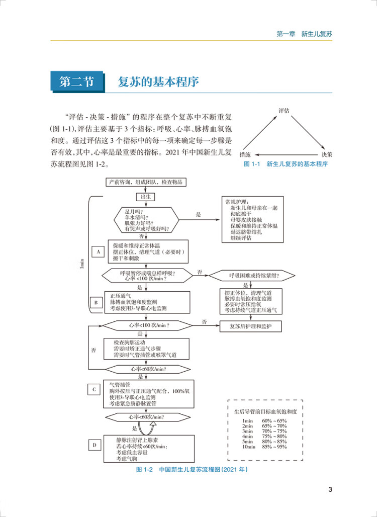 《新生儿治疗技术》