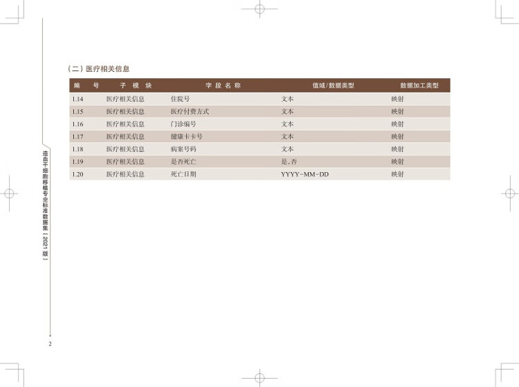 《造血干细胞移植专业标准数据集（2021版）（上海申康专业标准数据集丛书）》