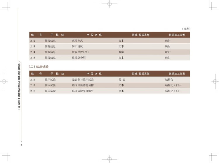 《造血干细胞移植专业标准数据集（2021版）（上海申康专业标准数据集丛书）》