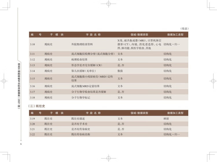 《造血干细胞移植专业标准数据集（2021版）（上海申康专业标准数据集丛书）》