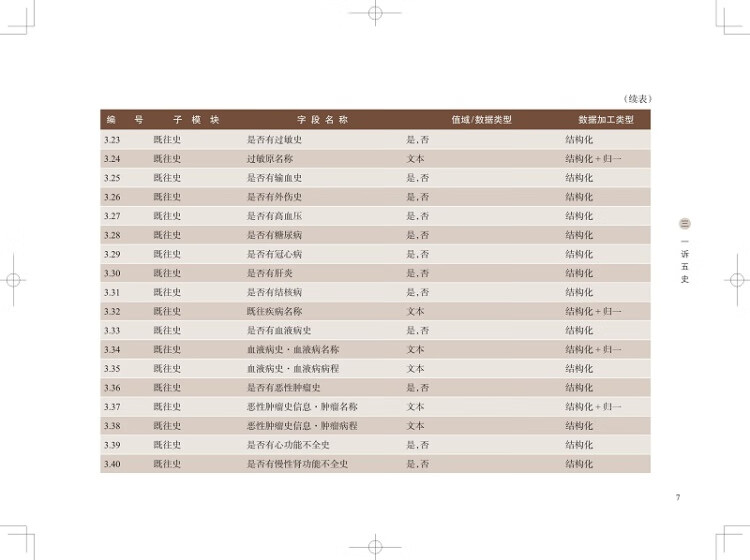 《造血干细胞移植专业标准数据集（2021版）（上海申康专业标准数据集丛书）》