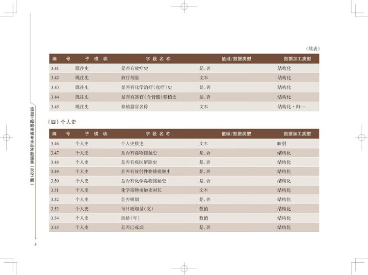 《造血干细胞移植专业标准数据集（2021版）（上海申康专业标准数据集丛书）》