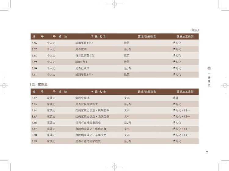 《造血干细胞移植专业标准数据集（2021版）（上海申康专业标准数据集丛书）》