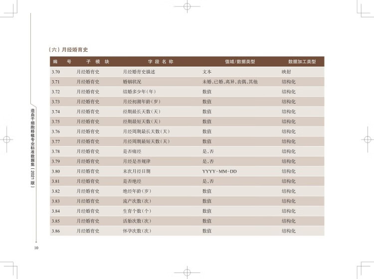 《造血干细胞移植专业标准数据集（2021版）（上海申康专业标准数据集丛书）》