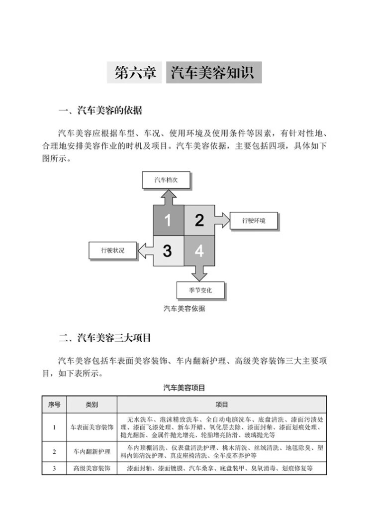 《汽车终端服务店创业实战读本--汽车终端服务店客户服务技巧》