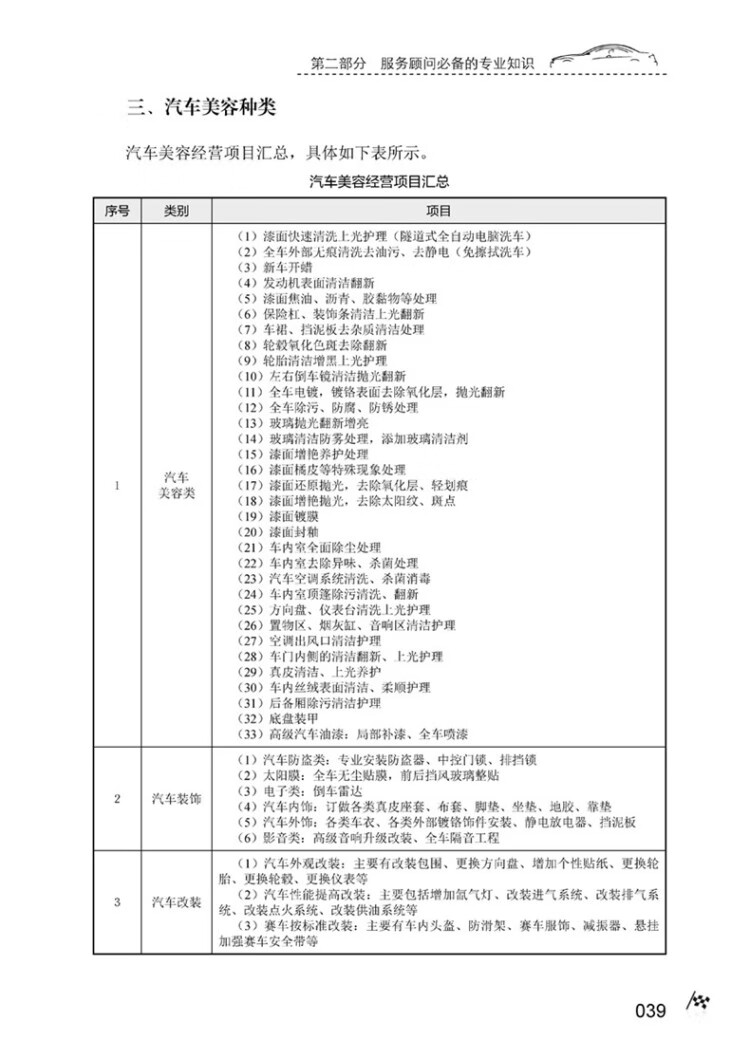 《汽车终端服务店创业实战读本--汽车终端服务店客户服务技巧》