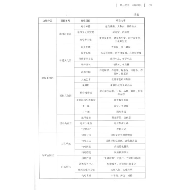 《广南地母文化旅游区开发研究》