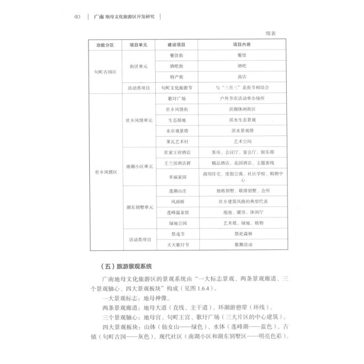 《广南地母文化旅游区开发研究》