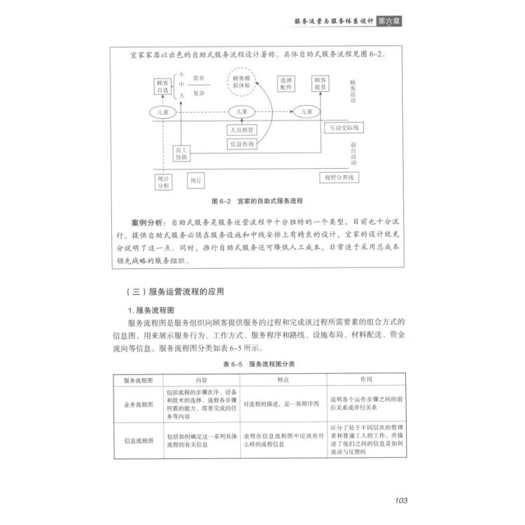 《中国旅游业普通高等教育应用型规划教材--服务运营管理(第二版)》