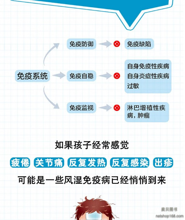 《儿童风湿免疫病百问百答北京儿童医院张金哲增强抵抗力提高免疫力 家庭医生受损免疫系统常见多发病治疗书籍大全》