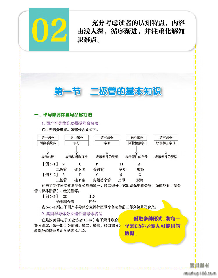 《电子元器件大全书籍从入门到精通 电工入门自学教程零基础学电子电路基本知识手册集成电路板识别检测家电维修教程教材》