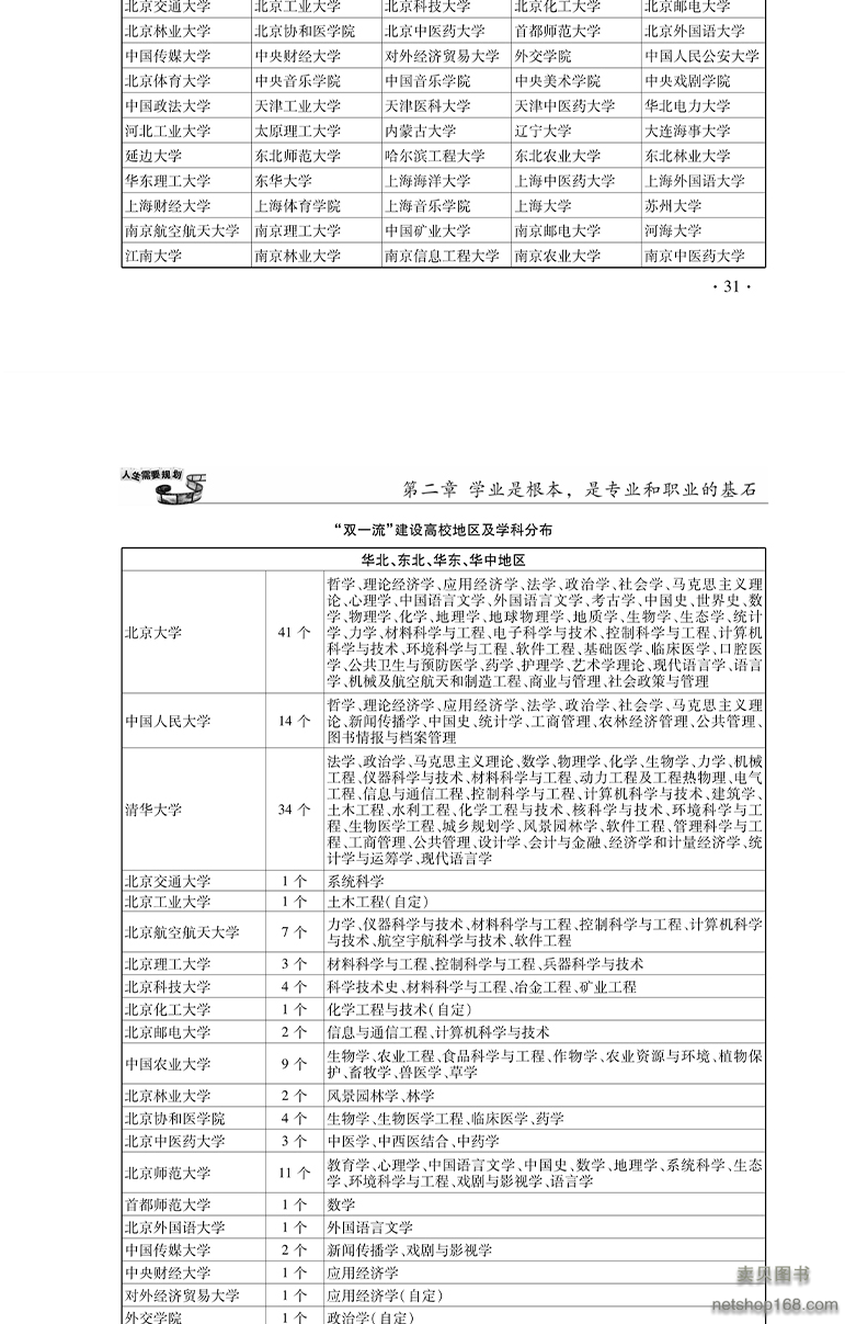 《2023年新高考职业生涯规划读本高一选科参考3+1+27选3 6选3高中生职业生涯规划选文理科指导用书高考报考指南志愿填报报考》